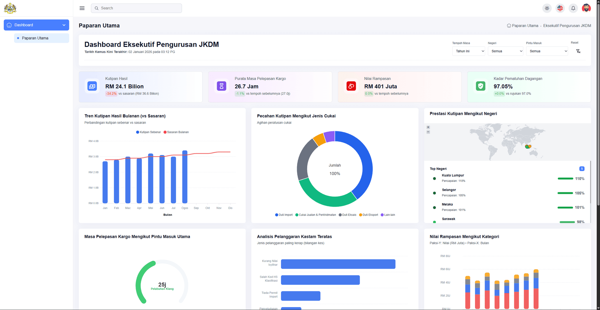 JKDM Dashboard